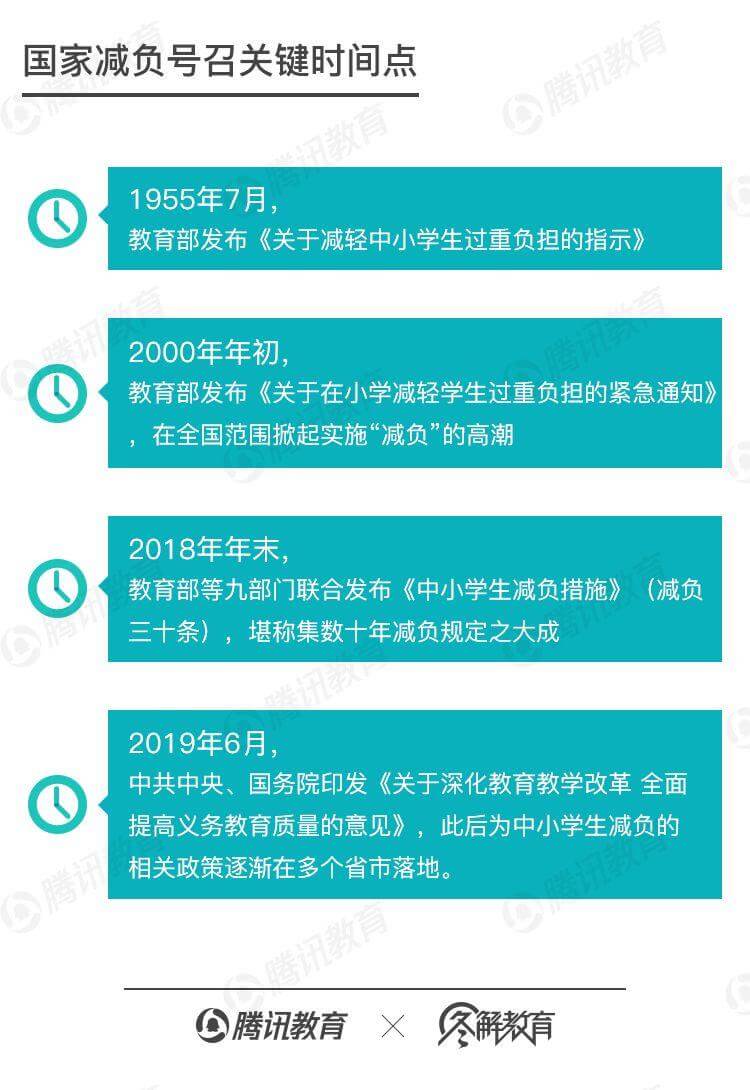 减负2019，中国家长已疯