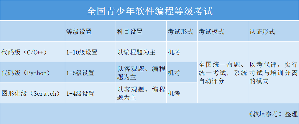 2019-2020，少儿编程将从粗犷发展到标准运营，从野蛮生长到精耕细作