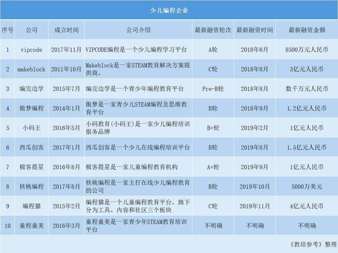 2019-2020，少儿编程将从粗犷发展到标准运营，从野蛮生长到精耕细作