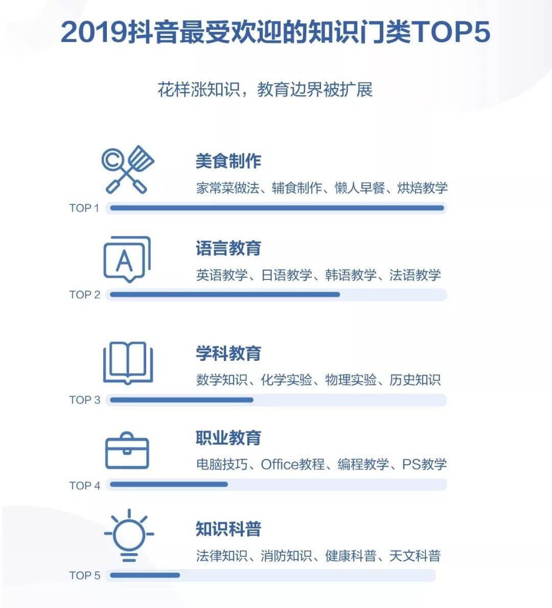 日活破4亿，抖音已成国内最大的知识传播平台