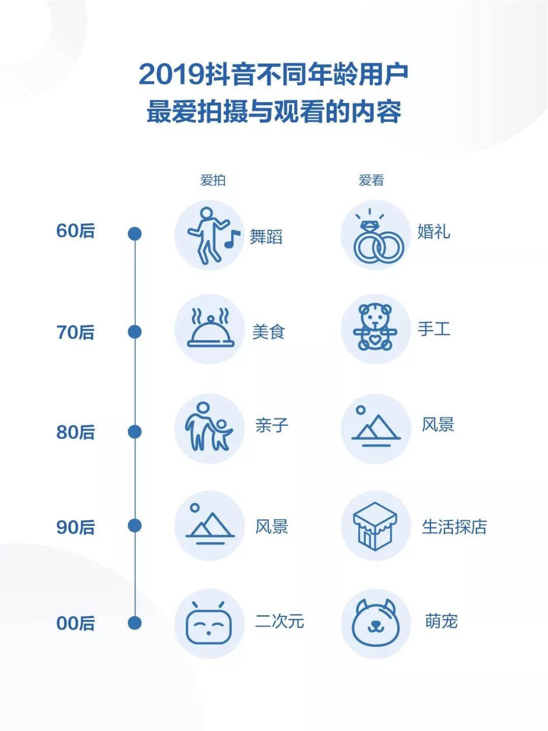 日活破4亿，抖音已成国内最大的知识传播平台