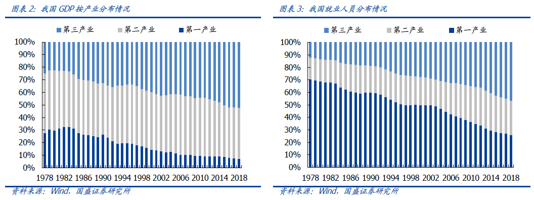 如何看待4亿蓝领职业教育的切入点？| 职业教育系列报告（二）