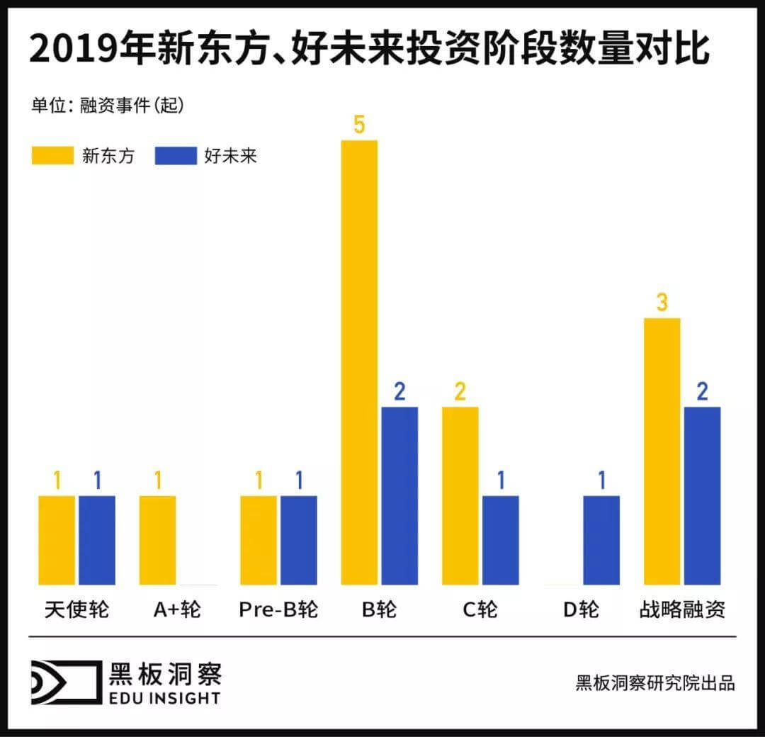 2019教育行业融资风向报告，创投圈的钱都去哪了？