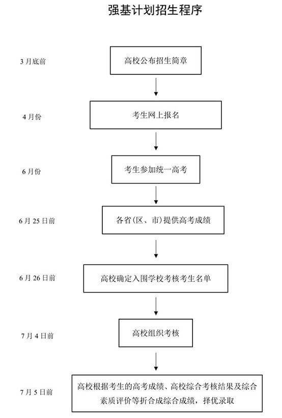 自主招生淡出，强基计划出炉，“寒门学子”的机遇？