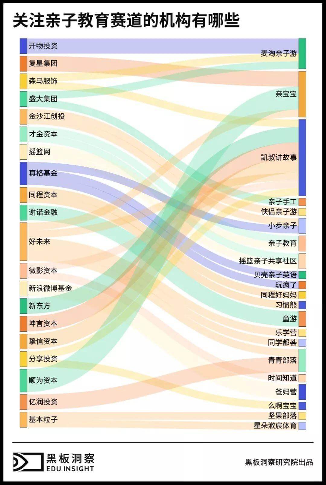 探索不断，什么才是亲子教育未来发展道路？