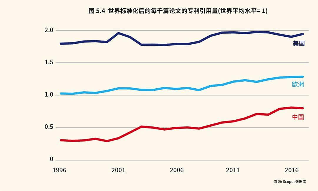 中国高等教育国际新趋势