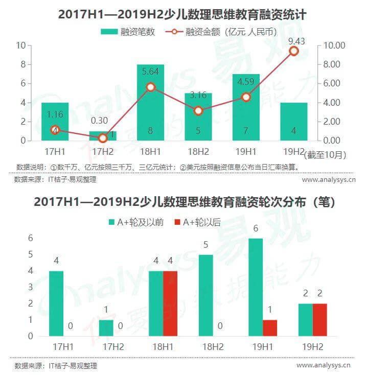 2019教育政策汇总，看2020教培行业风向