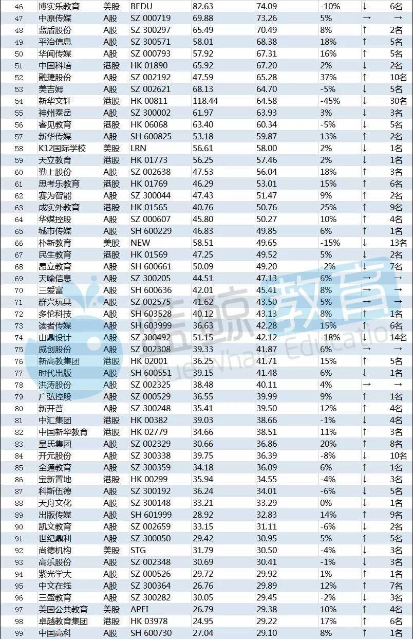 12月教育企业市值排行榜:立思辰重回百亿行列,新华文轩下跌45%-黑板洞察