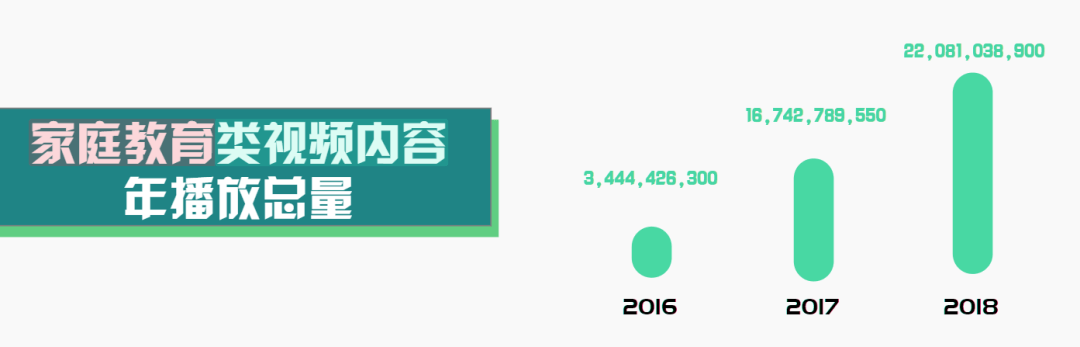 2019教育政策汇总，看2020教培行业风向