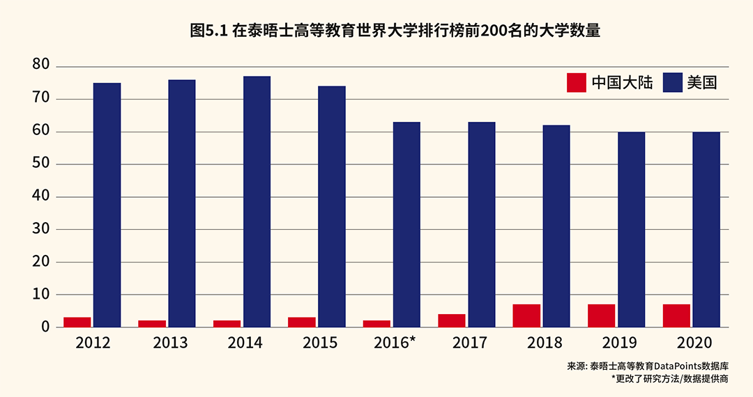 中国高等教育国际新趋势