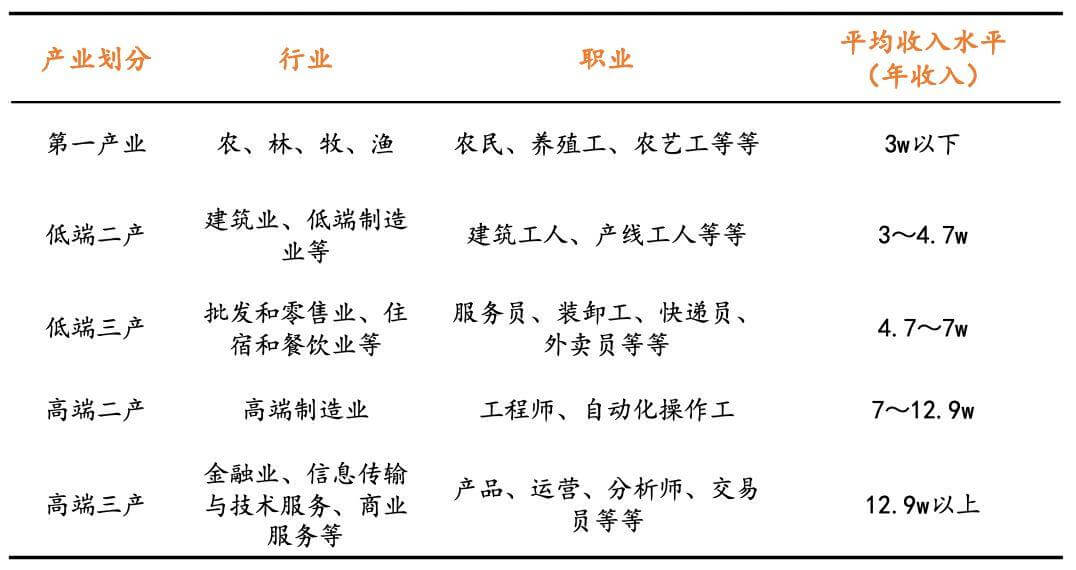 如何看待4亿蓝领职业教育的切入点?| 职业教育系列报告(二) 如何看待4亿蓝领职业教育的切入点?| 职业教育系列报告(二)-黑板洞察