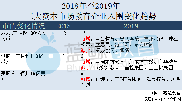 12月教育企业市值排行榜:立思辰重回百亿行列,新华文轩下跌45%-黑板洞察
