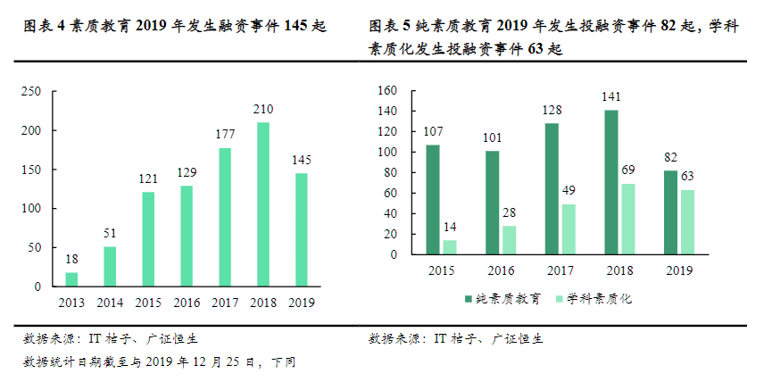 2019教育政策汇总，看2020教培行业风向