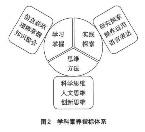 素质教育要求在高考中如何体现？中国高考评价体系发布