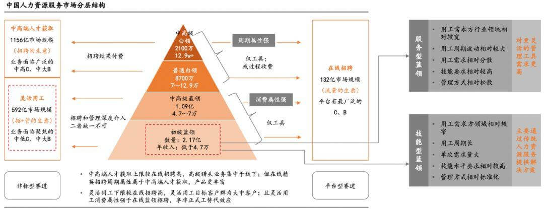 如何看待4亿蓝领职业教育的切入点?| 职业教育系列报告(二) 如何看待4亿蓝领职业教育的切入点?| 职业教育系列报告(二)-黑板洞察