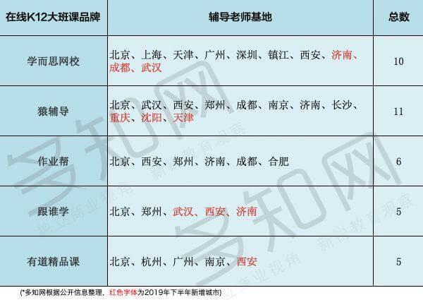 在线K12寒假招生大战，49元班不再“一统天下”