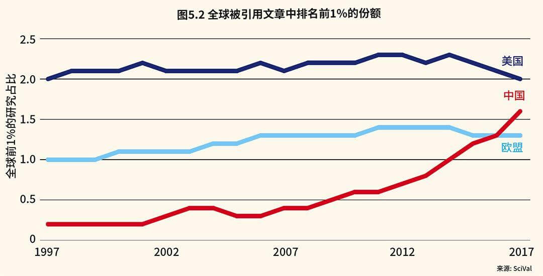 中国高等教育国际新趋势