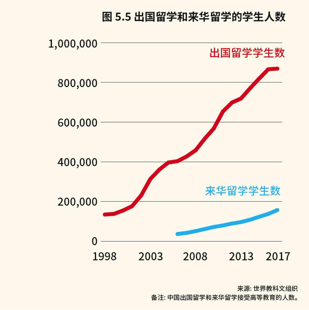 中国高等教育国际新趋势