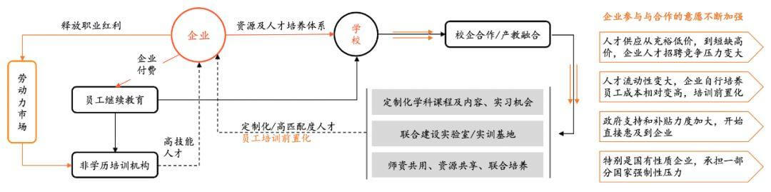 如何看待4亿蓝领职业教育的切入点?| 职业教育系列报告(二) 如何看待4亿蓝领职业教育的切入点?| 职业教育系列报告(二)-黑板洞察