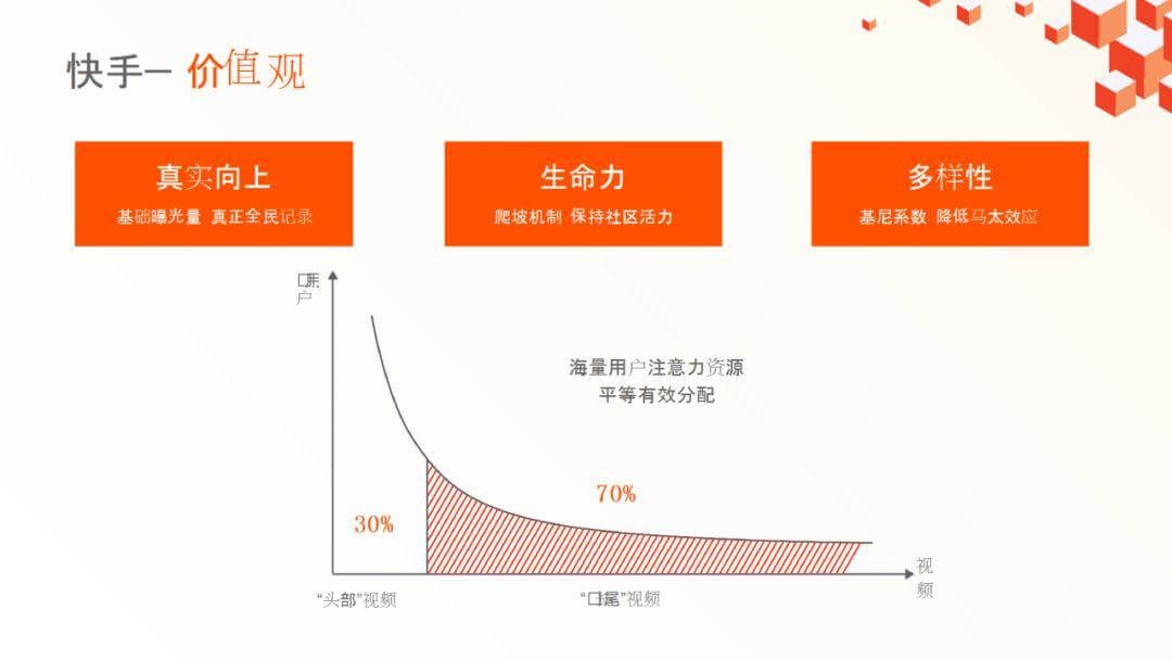 视频很短，教育很长，在线教育迈入2.0时代