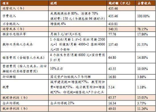 托育与早教：哪个行业更容易盈利？