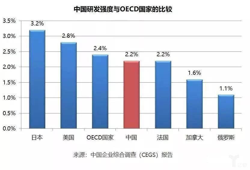 制造业AI人才启示录