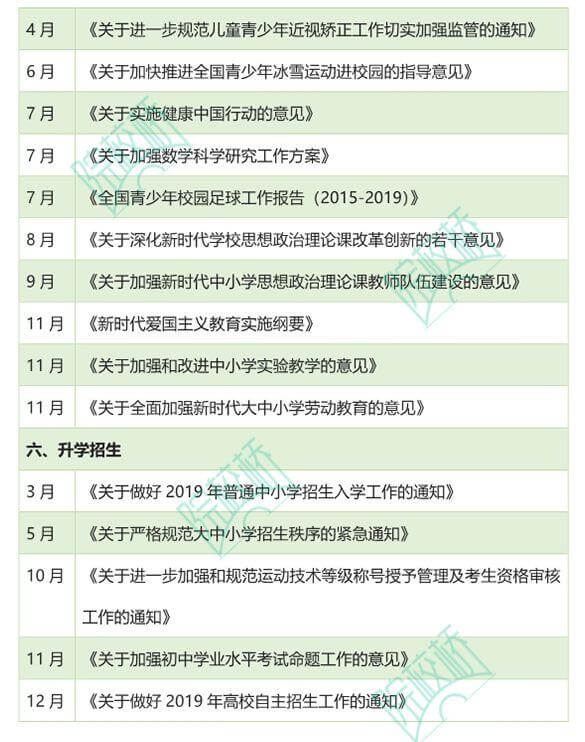 2019教育政策汇总，看2020教培行业风向