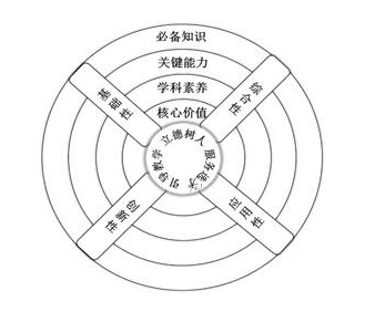 素质教育要求在高考中如何体现？中国高考评价体系发布