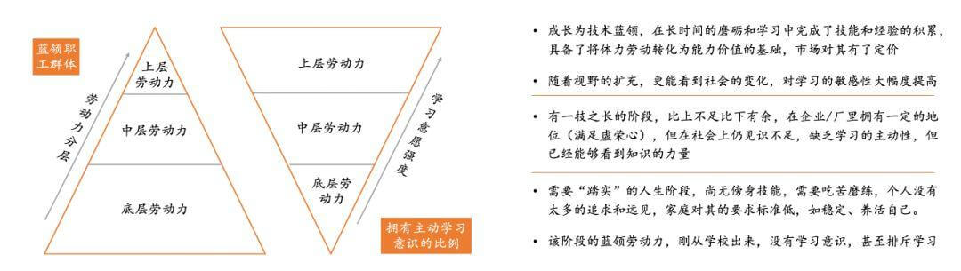 如何看待4亿蓝领职业教育的切入点?| 职业教育系列报告(二) 如何看待4亿蓝领职业教育的切入点?| 职业教育系列报告(二)-黑板洞察