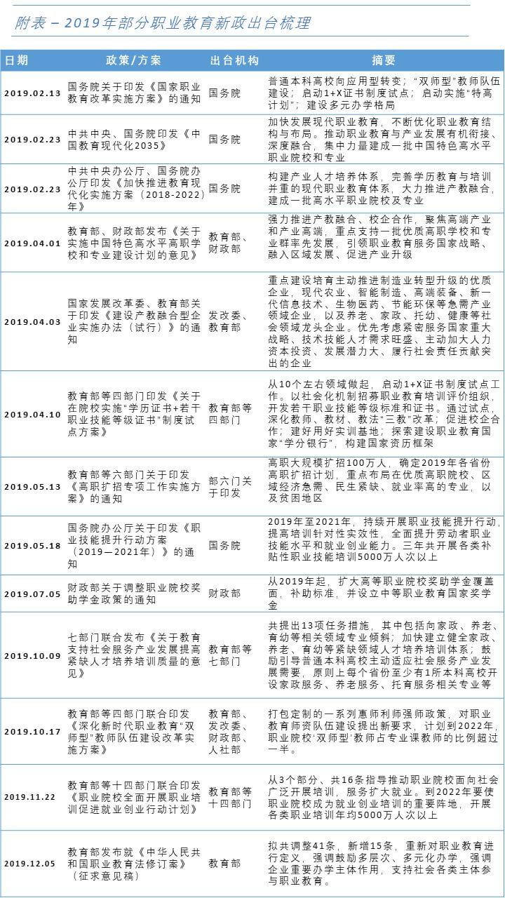 中国职业教育政策解读 | 职业教育系列报告（三）