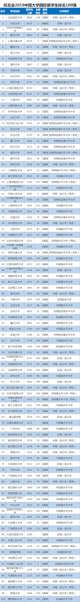 中国高等教育国际新趋势