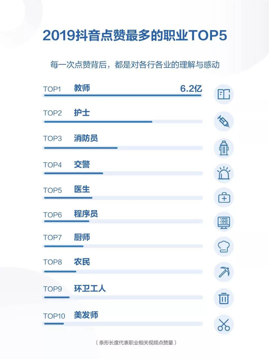 日活破4亿，抖音已成国内最大的知识传播平台