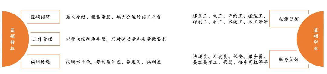 如何看待4亿蓝领职业教育的切入点?| 职业教育系列报告(二) 如何看待4亿蓝领职业教育的切入点?| 职业教育系列报告(二)-黑板洞察