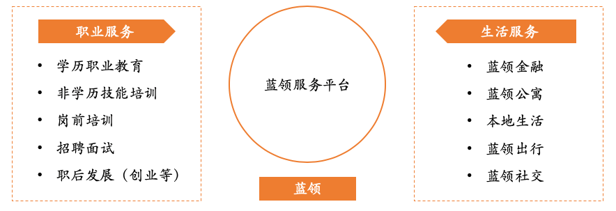 如何看待4亿蓝领职业教育的切入点？| 职业教育系列报告（二）