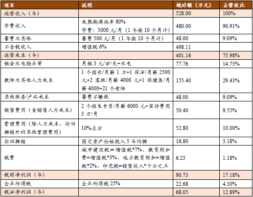 托育与早教：哪个行业更容易盈利？