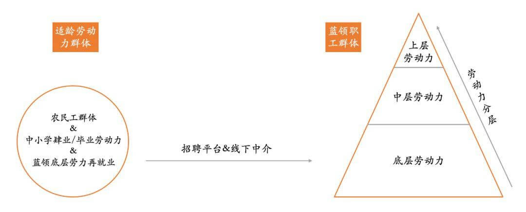 如何看待4亿蓝领职业教育的切入点?| 职业教育系列报告(二) 如何看待4亿蓝领职业教育的切入点?| 职业教育系列报告(二)-黑板洞察