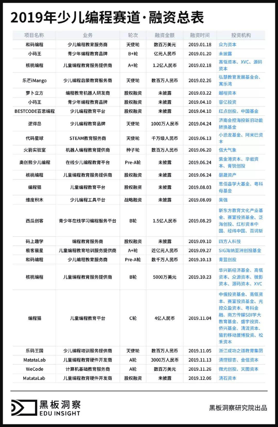 2019少儿编程行业分析报告:资本领跑下解析行业全貌