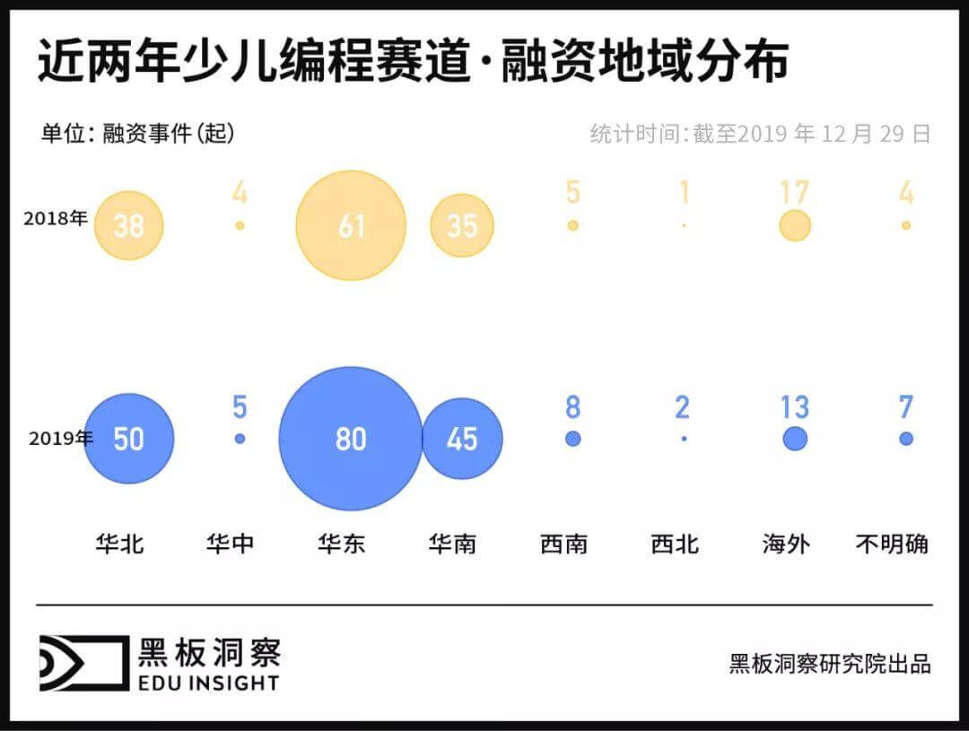 2019少儿编程行业分析报告:资本领跑下解析行业全貌