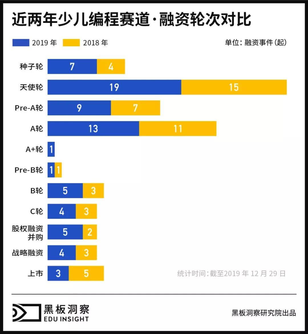 2019少儿编程行业分析报告:资本领跑下解析行业全貌