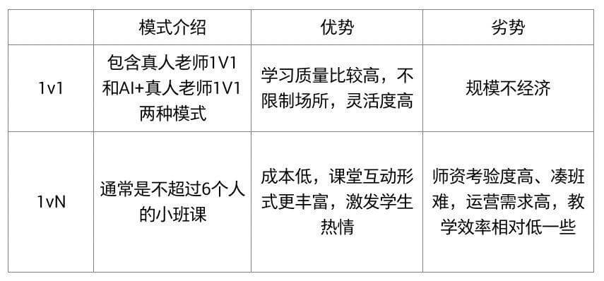 2019少儿编程行业分析报告:资本领跑下解析行业全貌