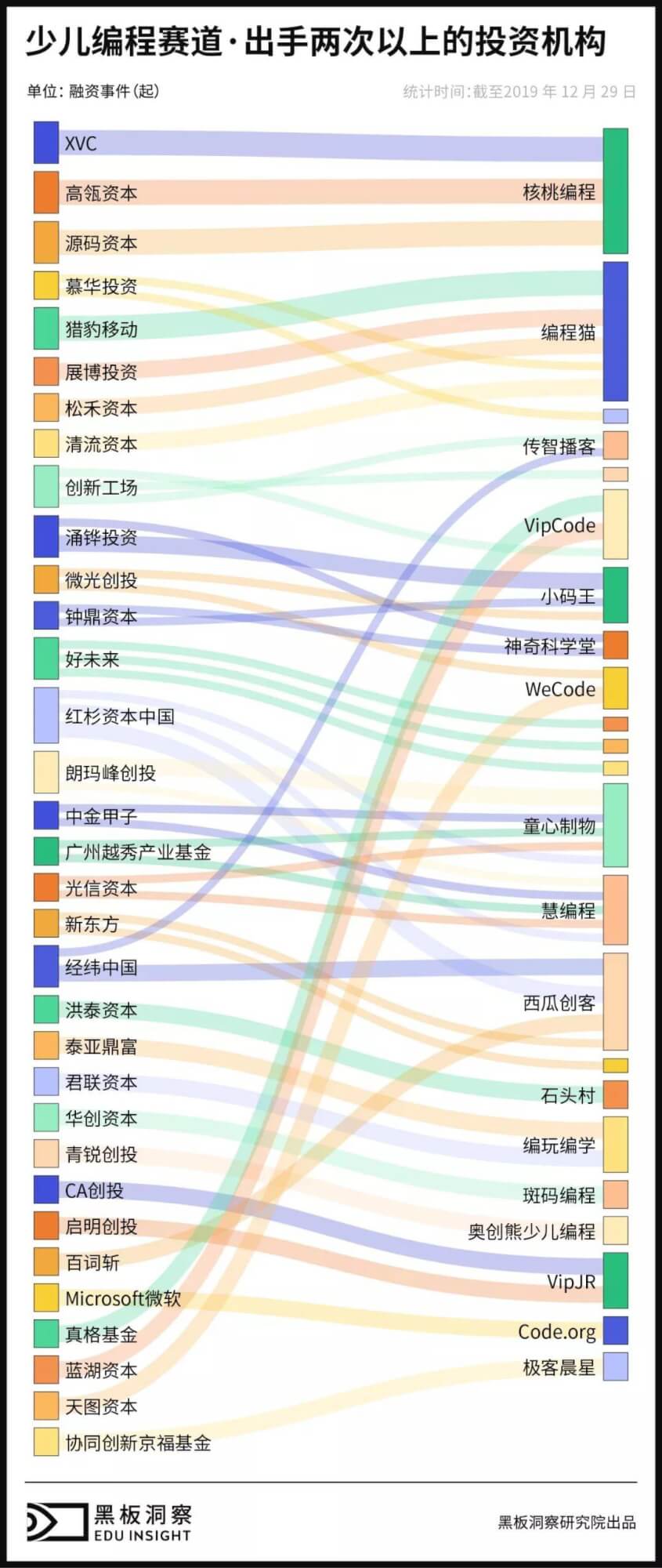 2019少儿编程行业分析报告:资本领跑下解析行业全貌