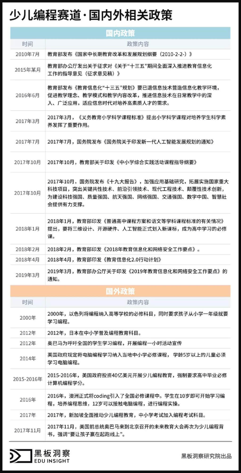 2019少儿编程行业分析报告:资本领跑下解析行业全貌