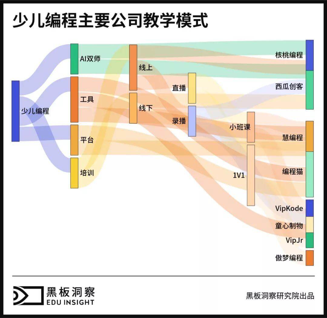 2019少儿编程行业分析报告:资本领跑下解析行业全貌