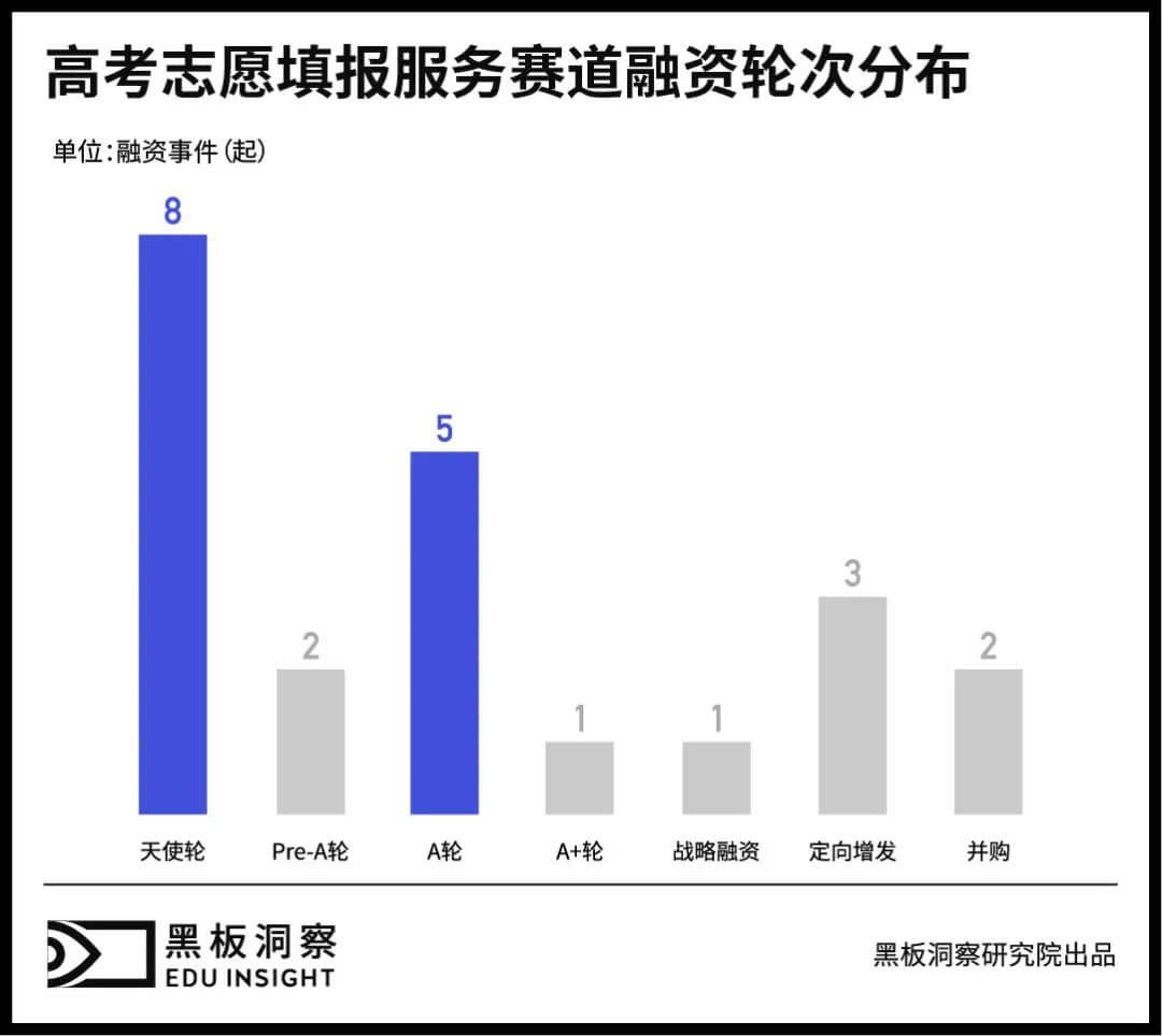 “分”尽其用，高考志愿填报服务有“钱景”吗？