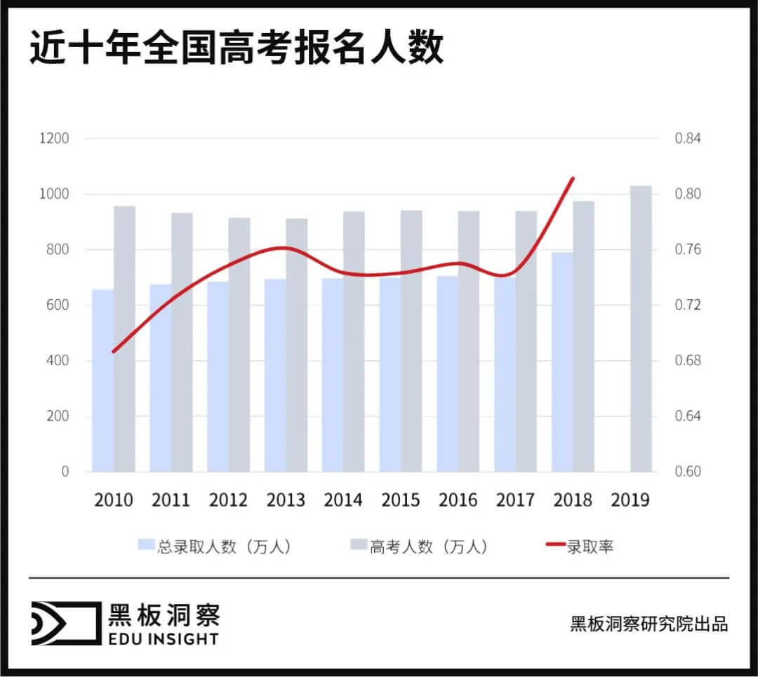 “分”尽其用，高考志愿填报服务有“钱景”吗？