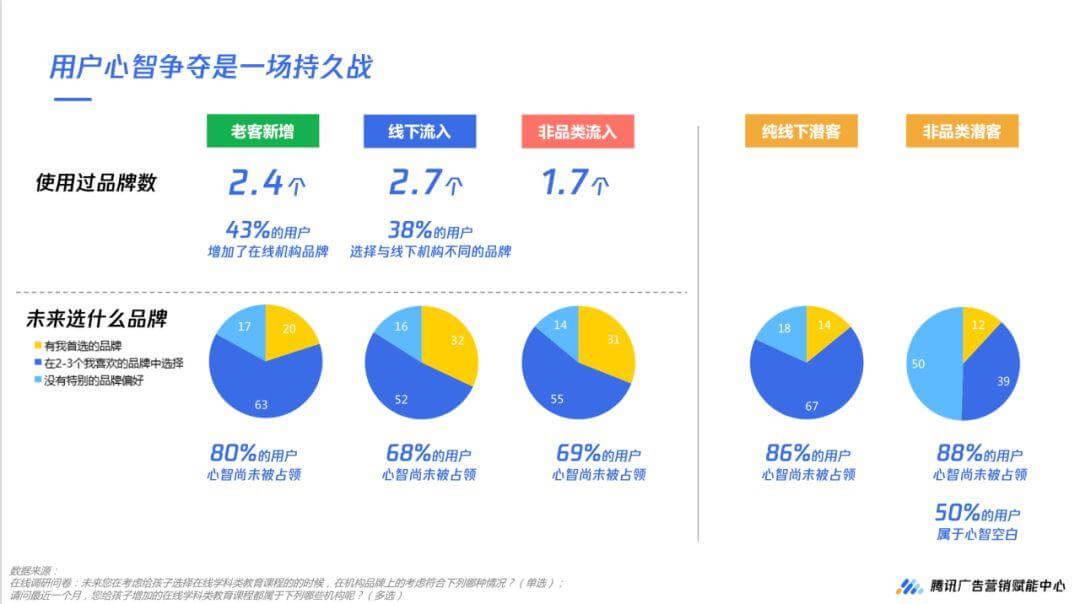 数据解读，2020年疫情下的K12在线教育5大机会人群扫描