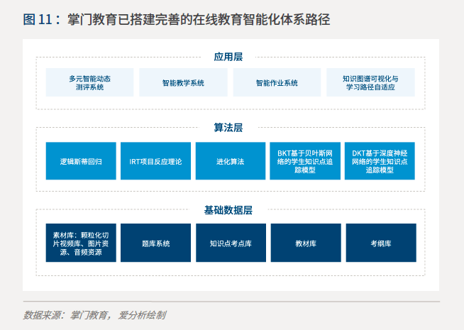 学习辅导品类掌门1对1市场份额第一，中国社科院发布在线教育报告-黑板洞察