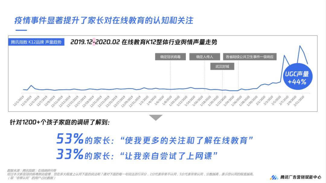 数据解读，2020年疫情下的K12在线教育5大机会人群扫描