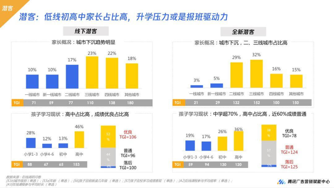 数据解读，2020年疫情下的K12在线教育5大机会人群扫描