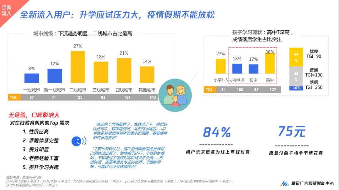 数据解读，2020年疫情下的K12在线教育5大机会人群扫描